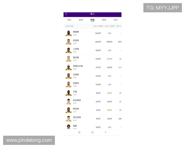 去掉罚球后的场均得分排行榜马克西东契奇SGA表现抢眼